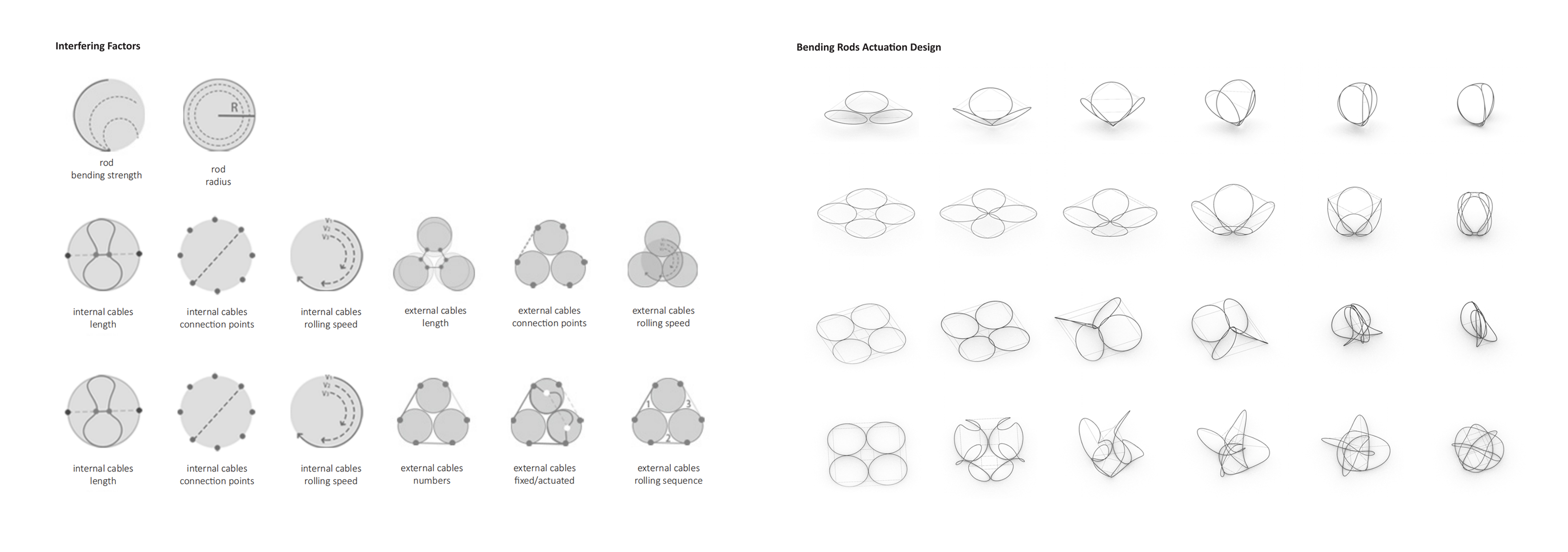 Bending rod material study