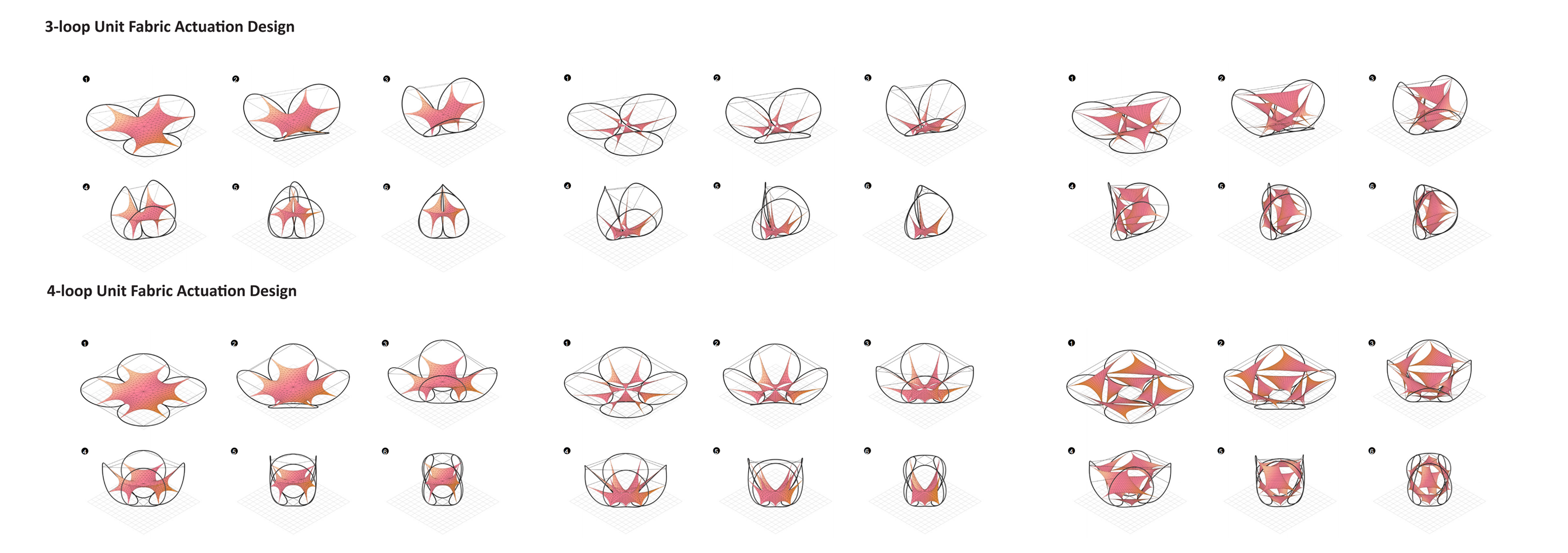 Textile hybrid actuation design