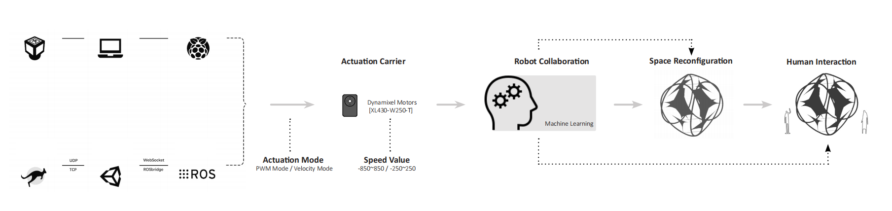 Robotic setup diagram