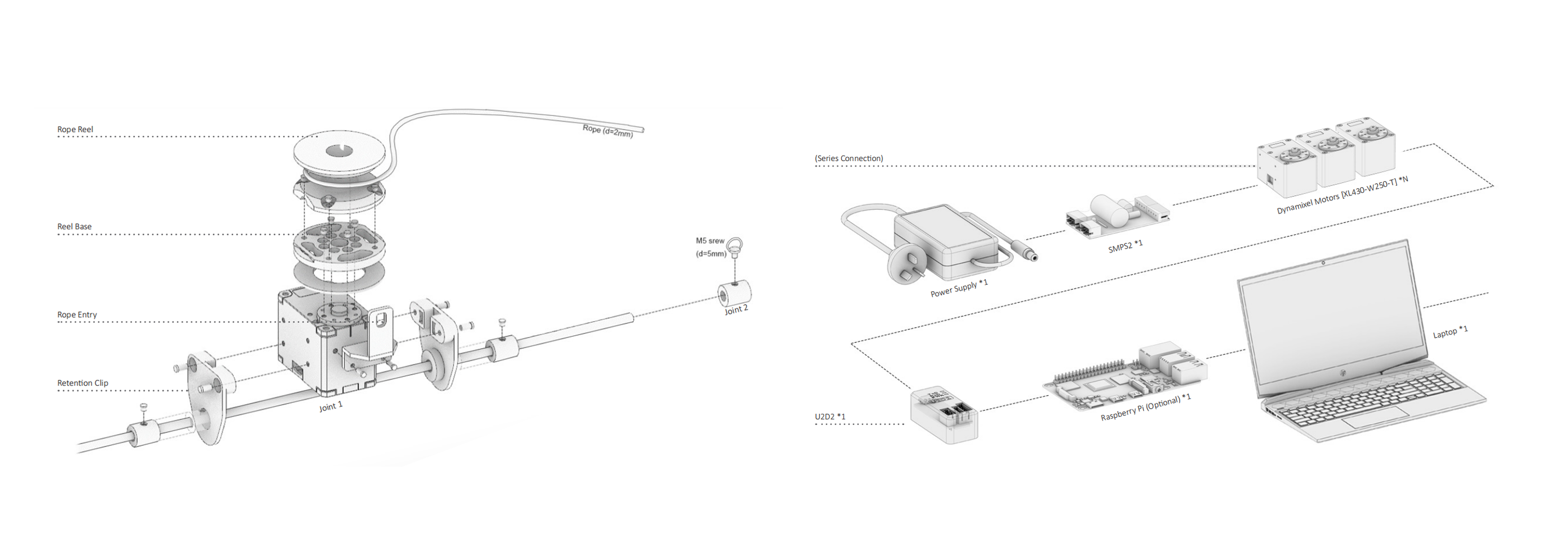 Robotic actuation system diagram