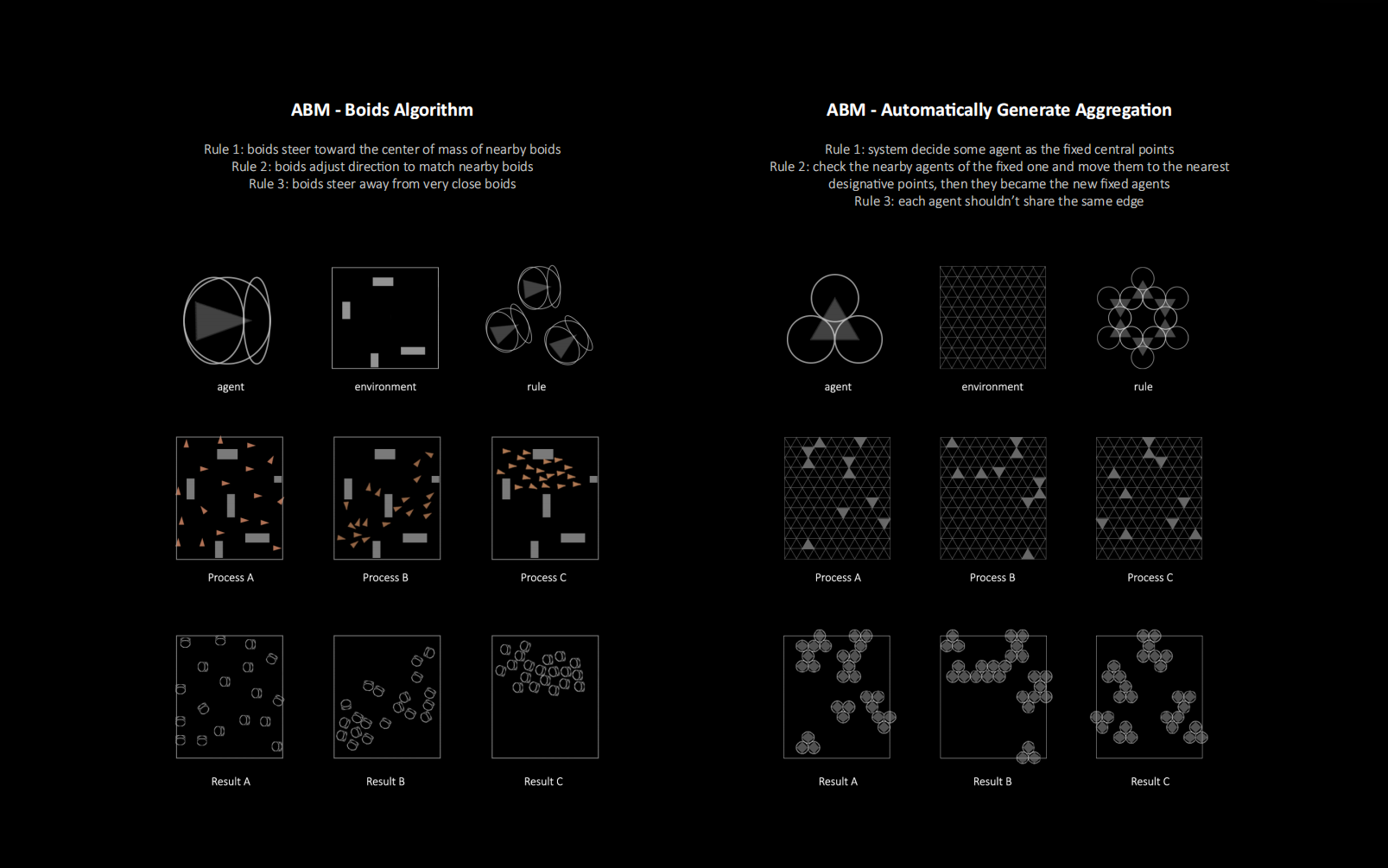 Agent based interaction and aggregation studies