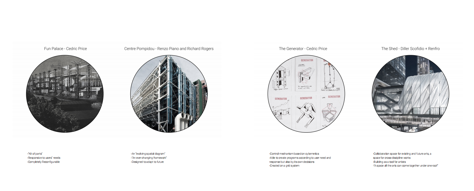 Theoretical references for adaptable and reconfigurable architecture
