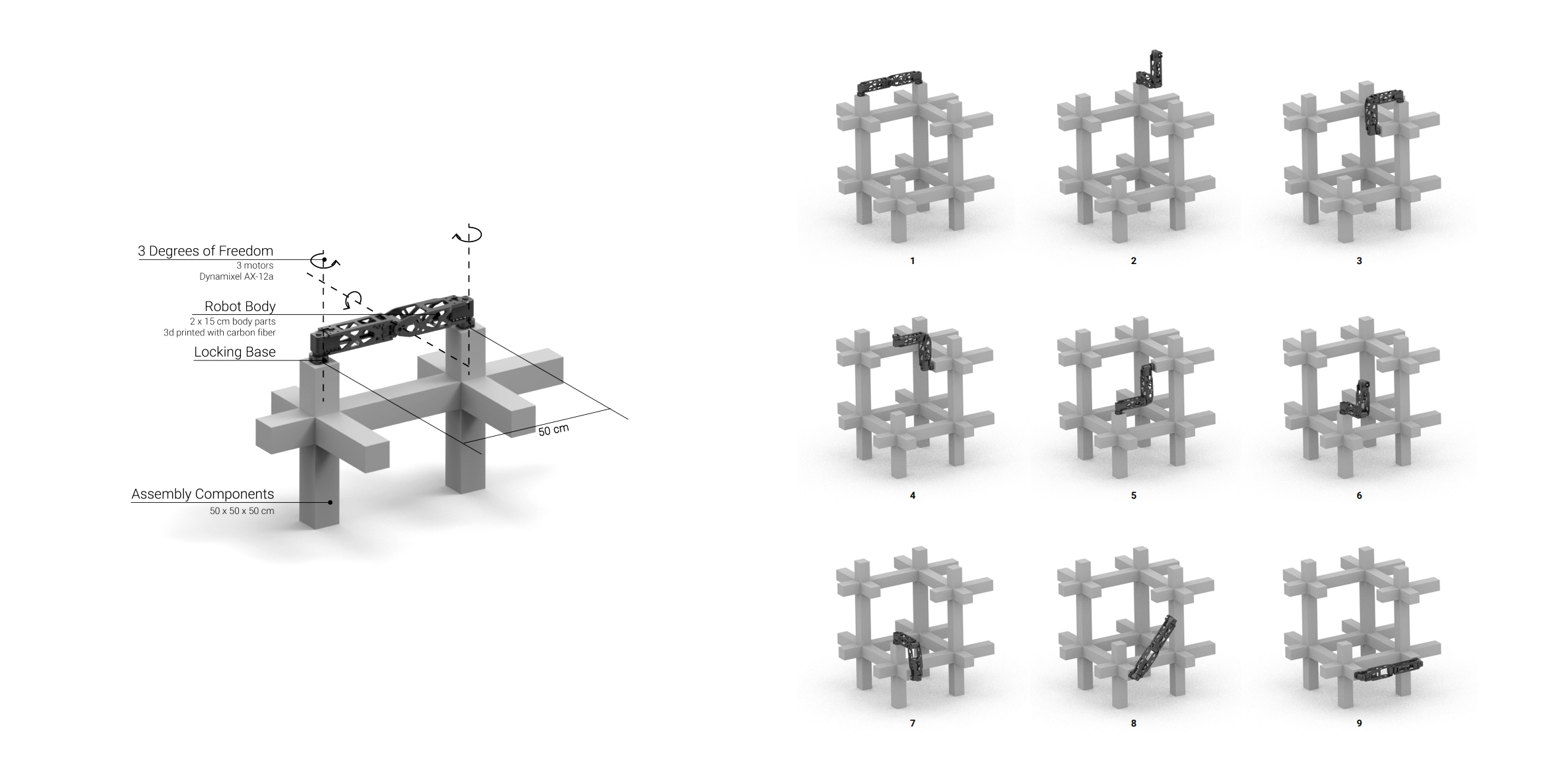 Three-degree-of-freedom movement mechanism and sequenced movement path for the modular construction robot