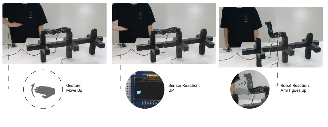 Three-step sequence showing a hand gesture, sensor recognition and the robotic arm lifting