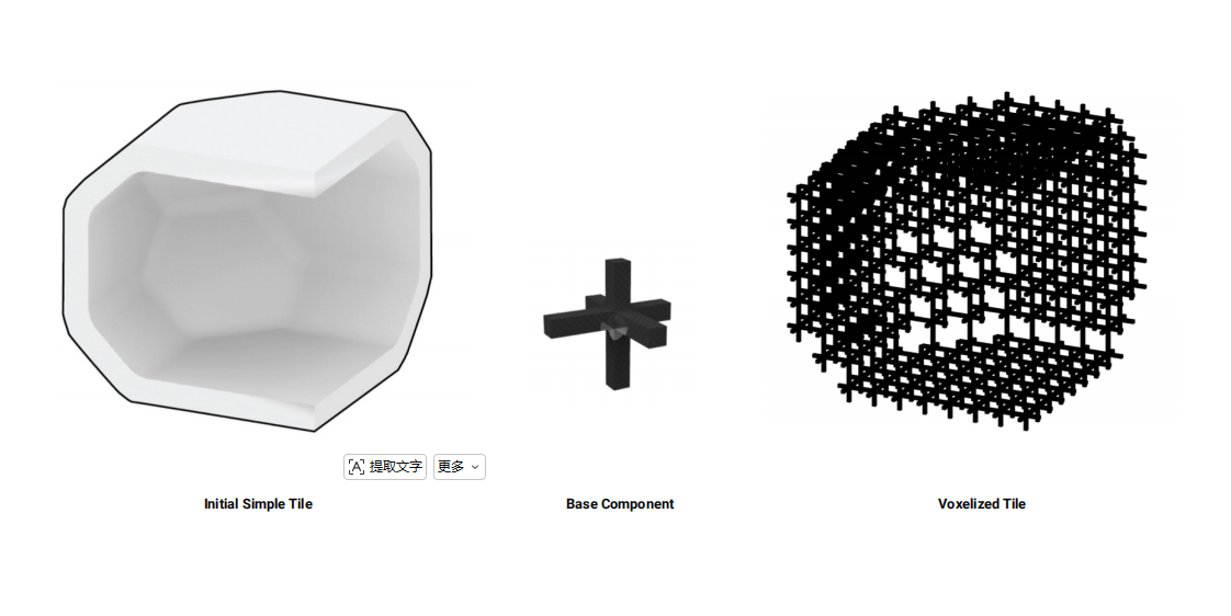 Diagram showing an initial tile, base component and voxelized tile assembly
